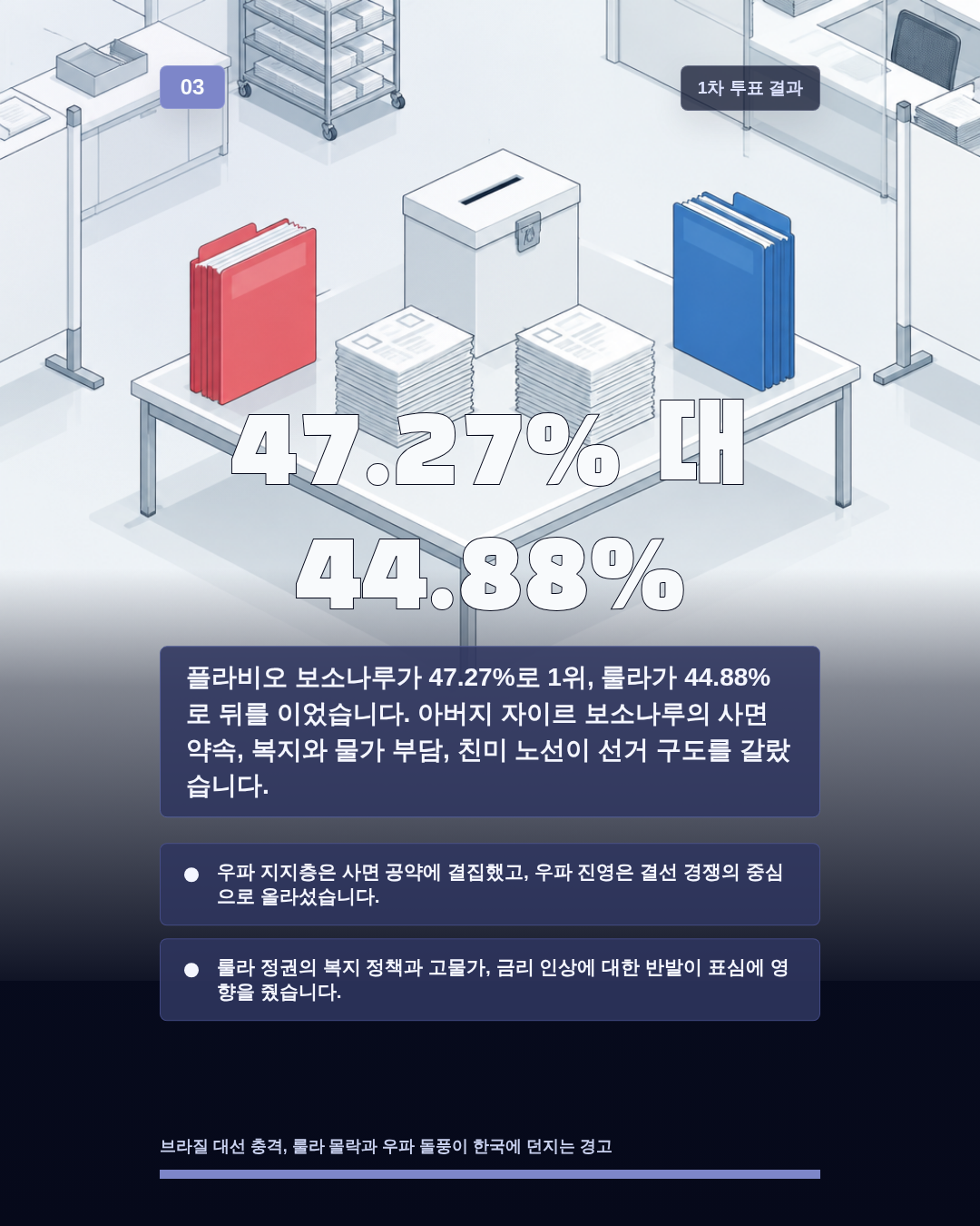 47.27% 대 44.88%