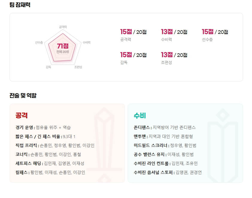 대표팀전술잠재력