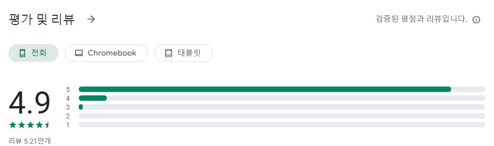 Photo Compressor and Resizer앱 평가