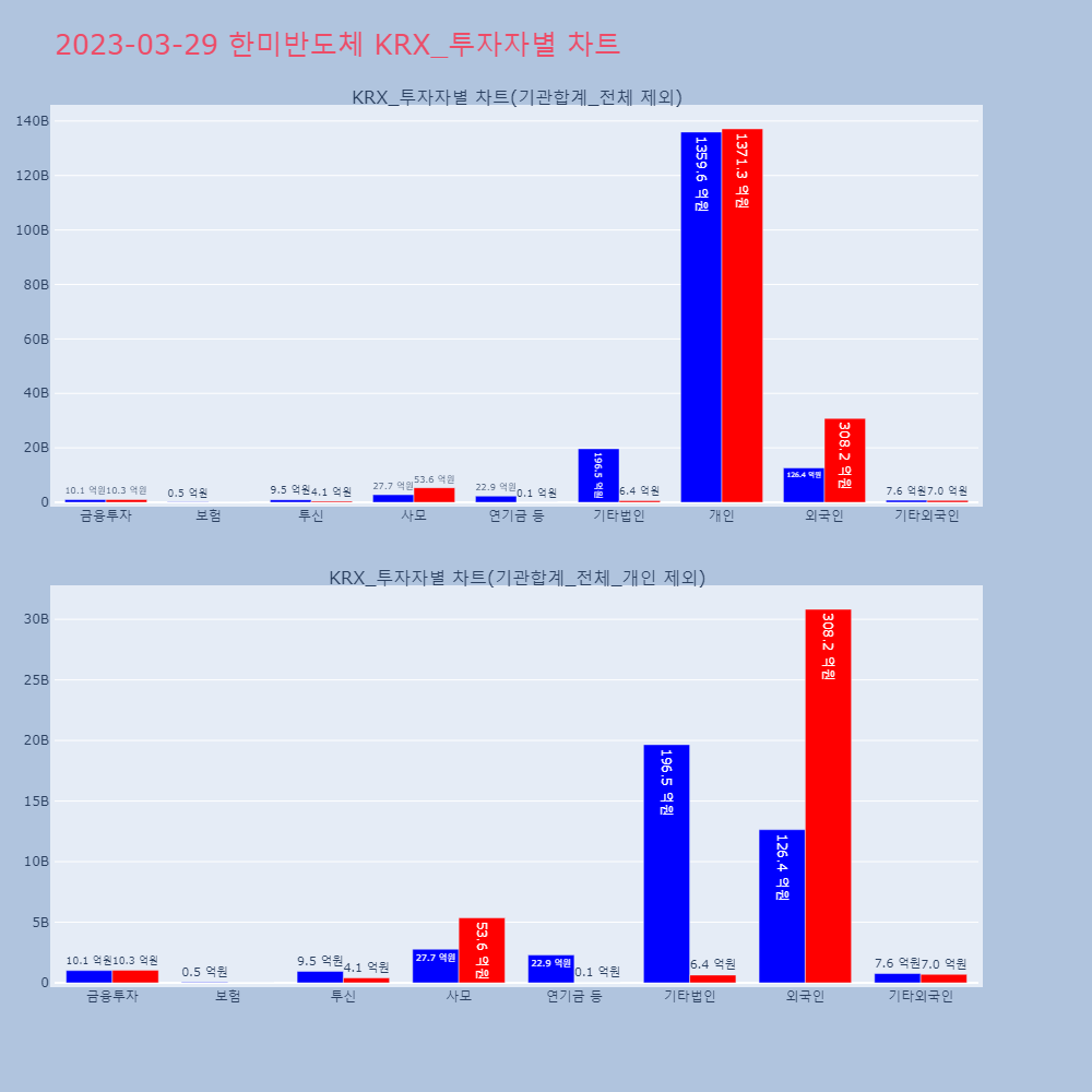 한미반도체_KRX_투자자별_차트