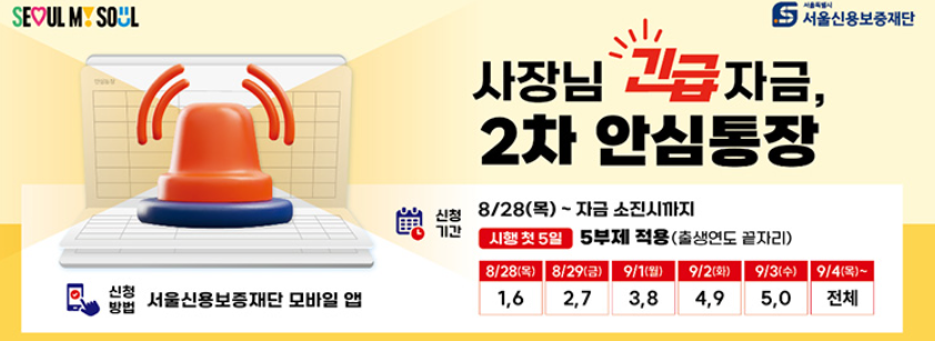 &lsquo;안심통장 2호&rsquo; 신청 방법