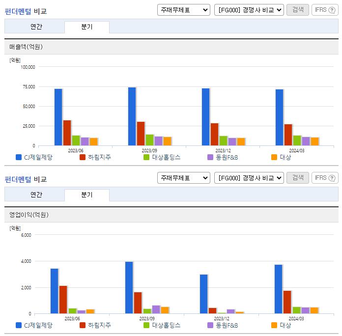 CJ제일제당_업종분석