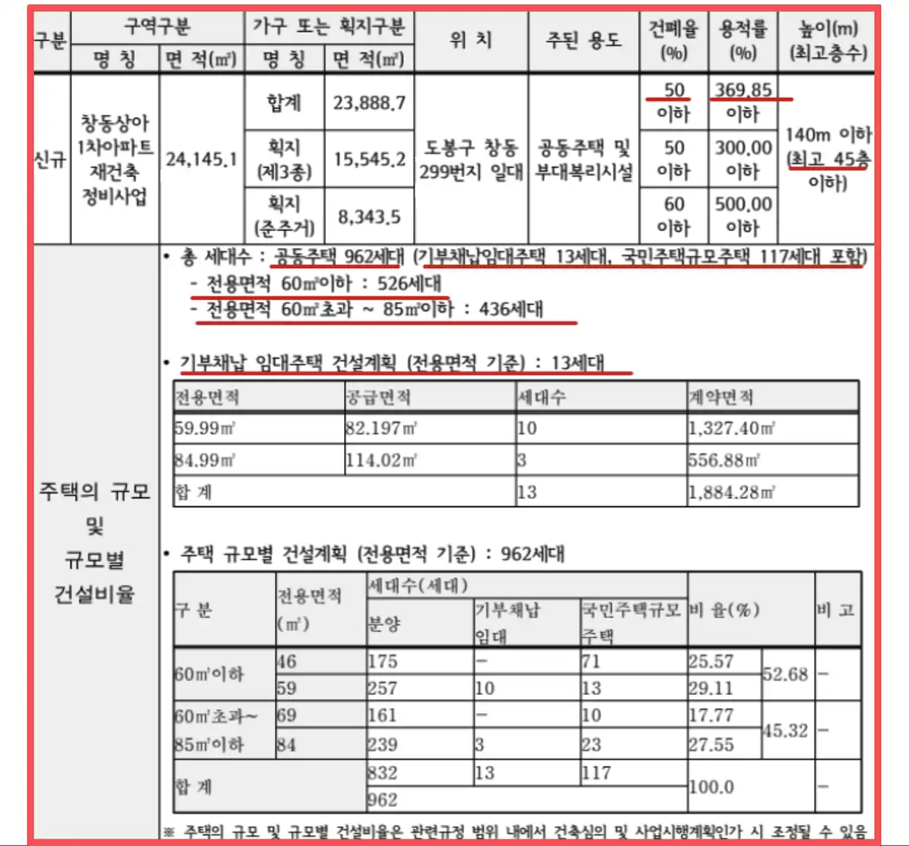 창동상아1차-아파트-962세대-건설비율-위치