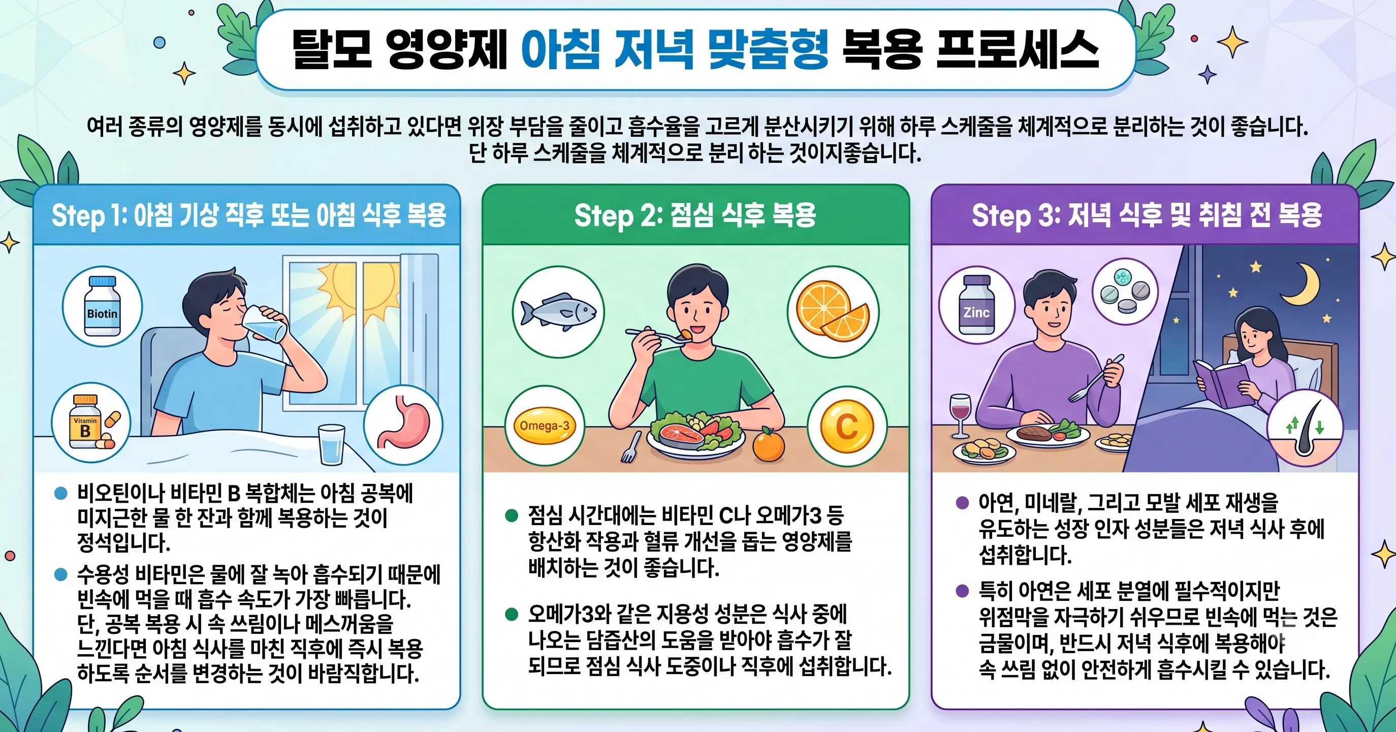 아침, 점심, 저녁으로 나누어 영양제 복용 스케줄과 주의사항을 일러스트와 함께 상세히 정리한 가로형 인포그래픽