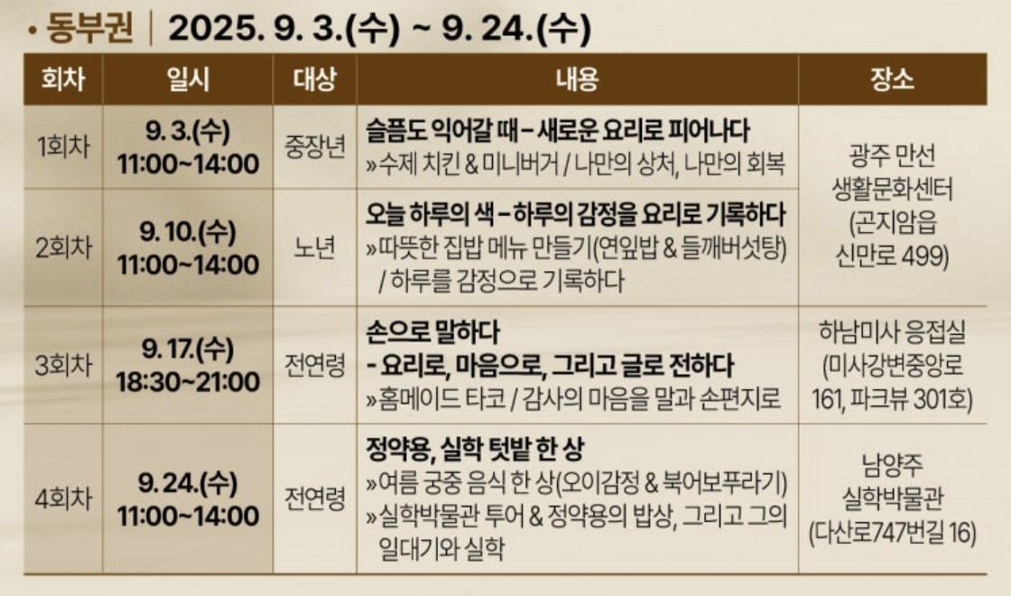 2025 경기도 1인가구 기회밥상 프로그램 경의경원권