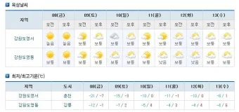 월간 기온 평년값 이상고온 냉방비 절약 방법_17