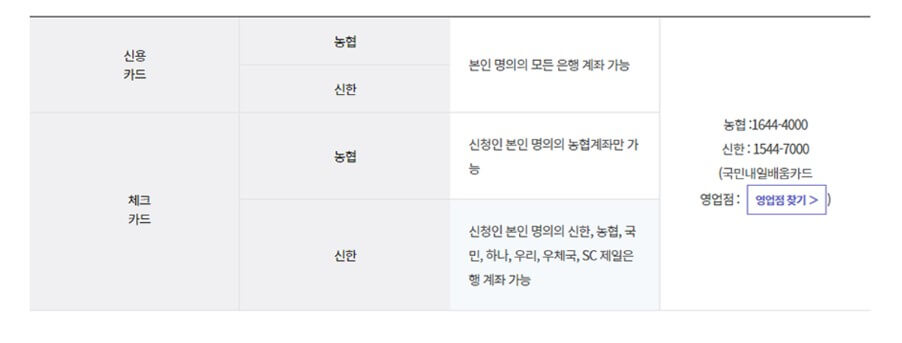 국민내일 배움카드 신청방법