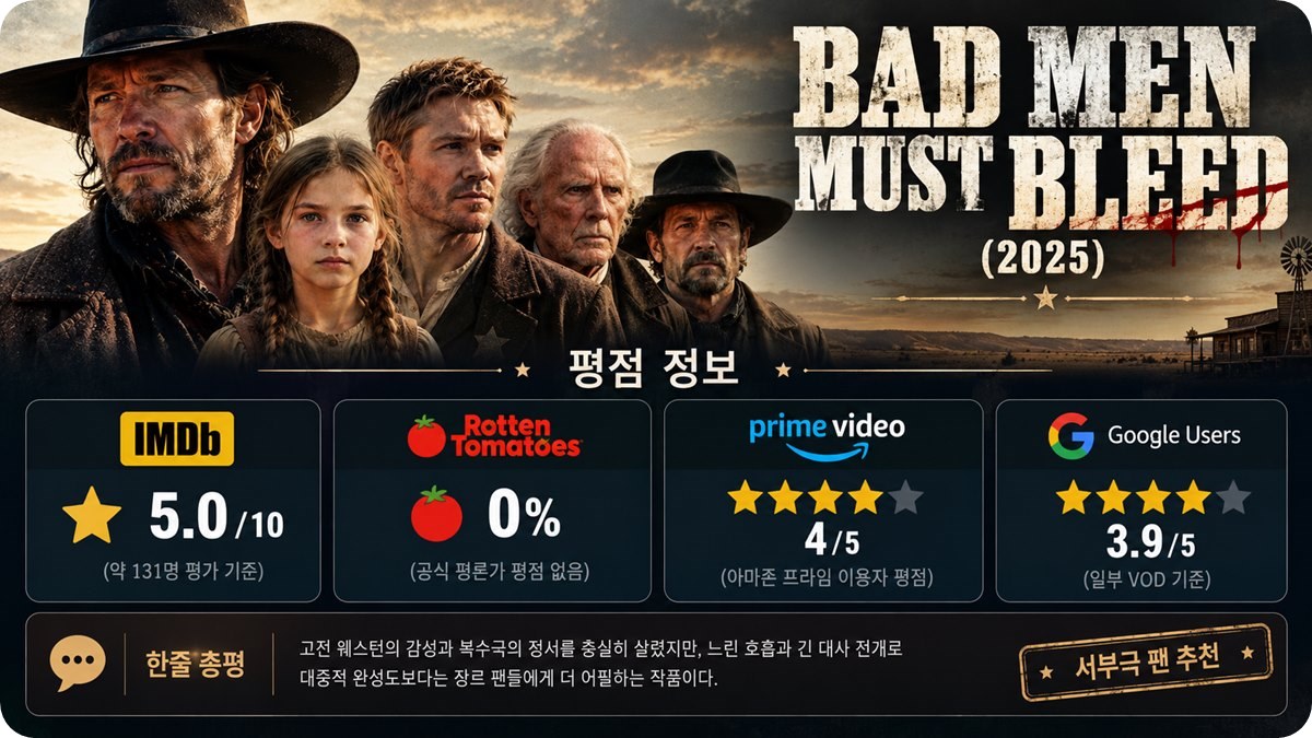 배드 맨 머스트 블리드(Bad Men Must Bleed) 평점