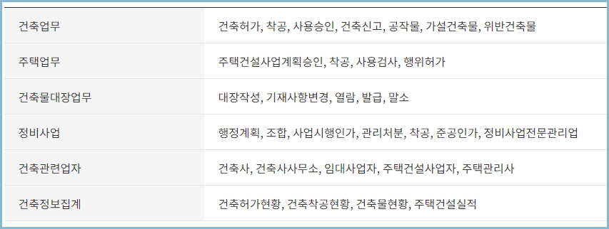 세움터-건축행정시스템