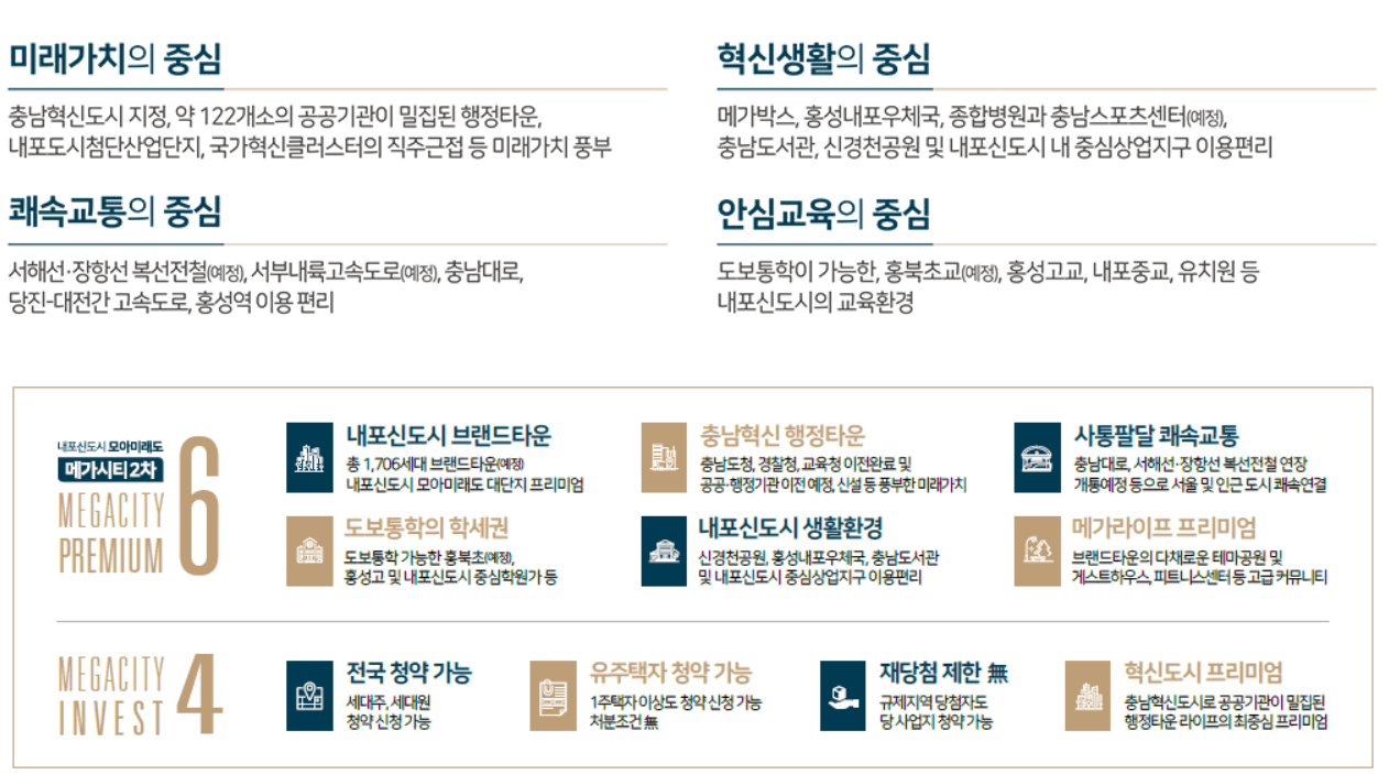 내포 모아미래도 메가시티 2차