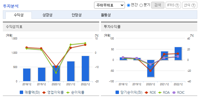 디알텍_투자분석