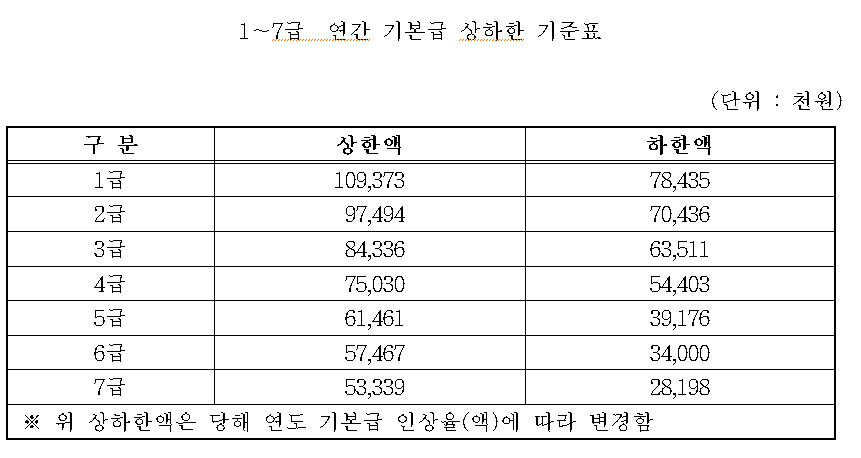 [공기업 소개] 인천국제공항공사 연봉  복지  연혁  주요사업