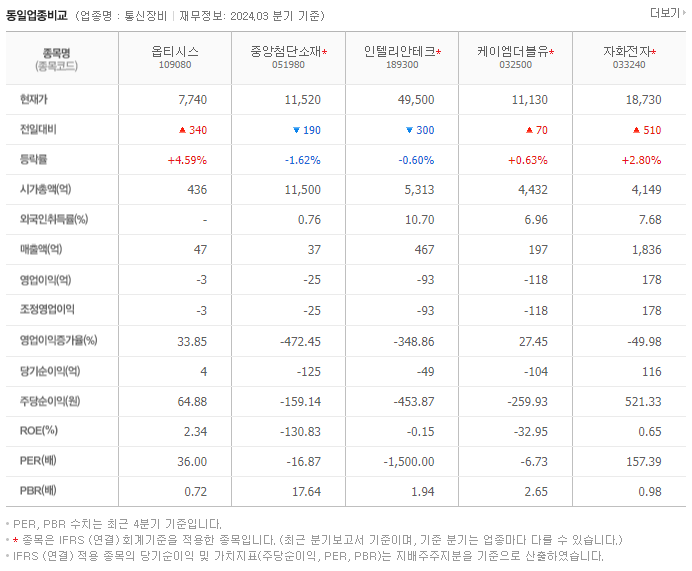 옵티시스_동종업비교자료