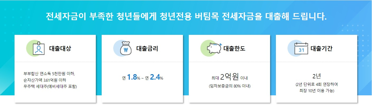 버팀목 전세자금대출(신혼부부 및 청년) 한도 및 조건 신청방법