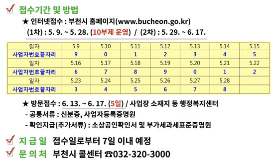 부천시 소상공인 방역지원금 신청 방법