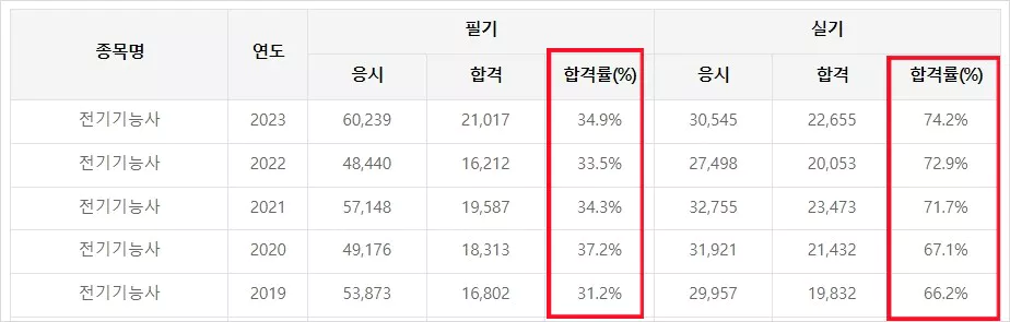 합격률