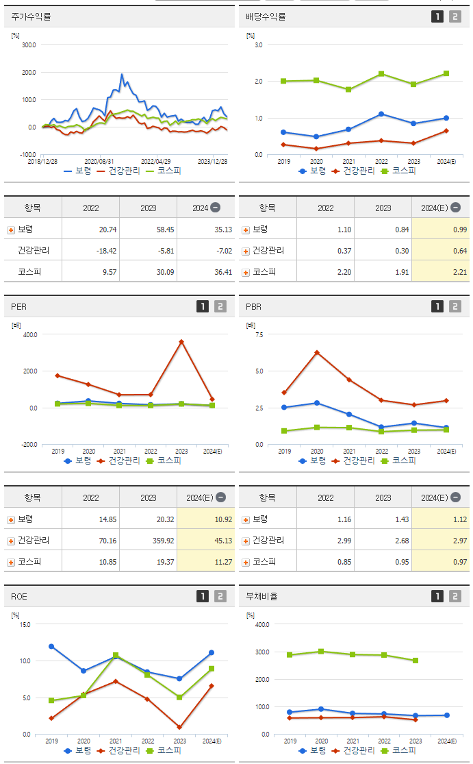 보령_섹터분석