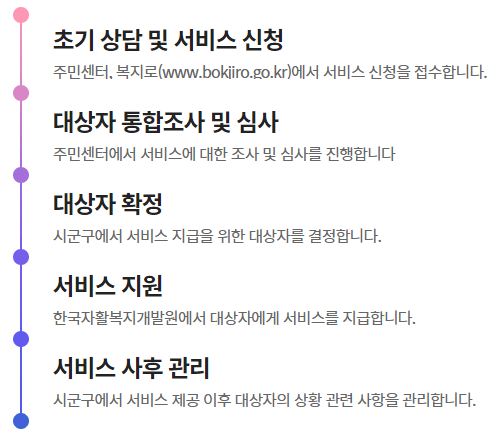 2023 청년내일저축계좌 지원대상, 신청방법