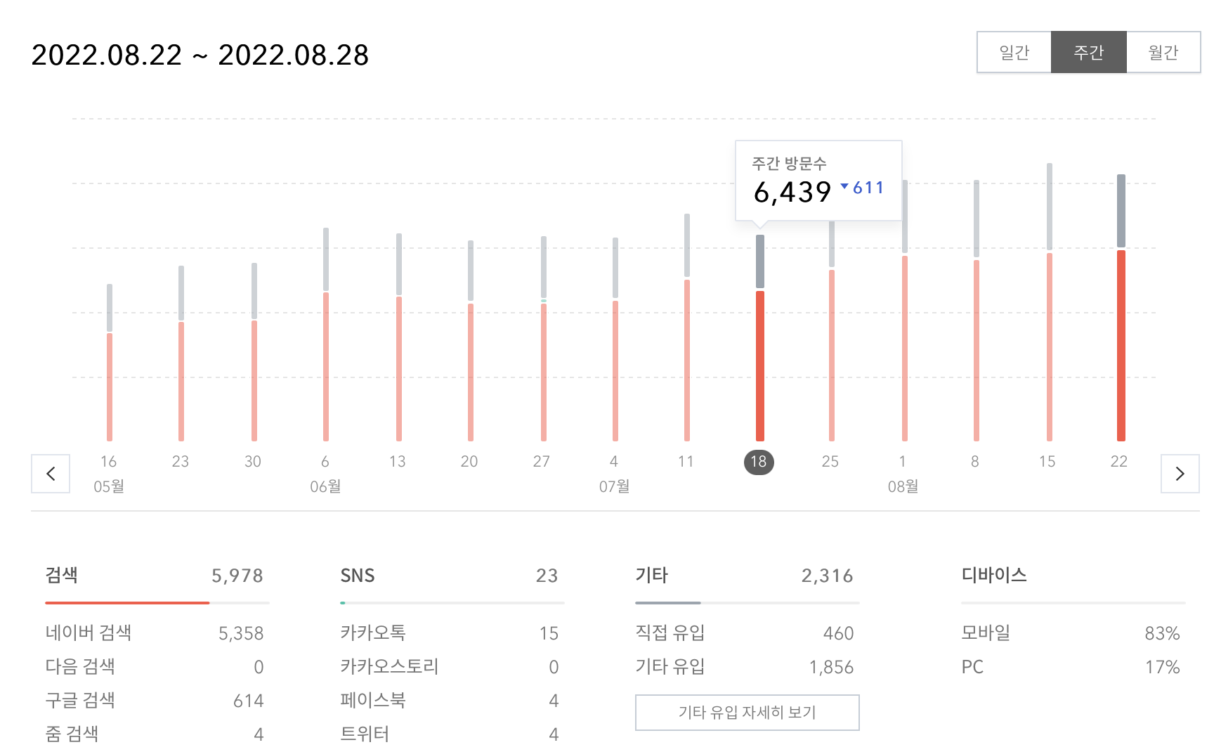 네이버 방문자