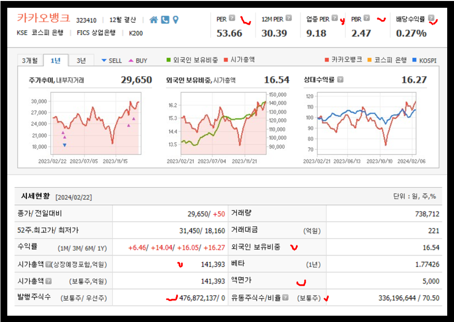 카카오뱅크 주가