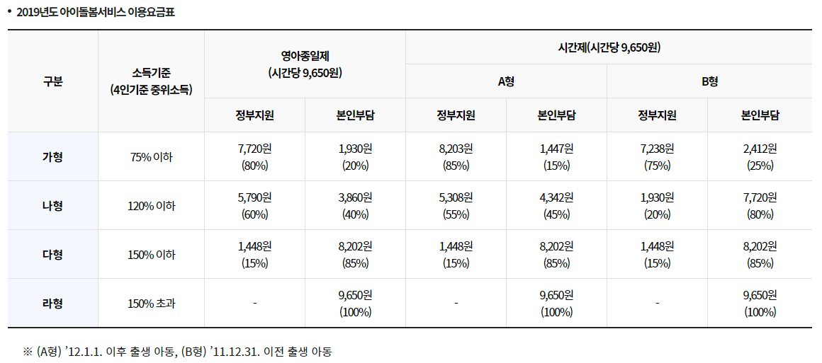 아이돌봄지원사업