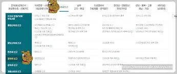 자녀 증여세 면제 한도액