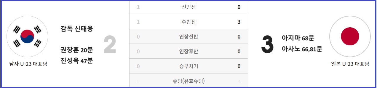 알트태그-2016년 대회 결승전 경기결과