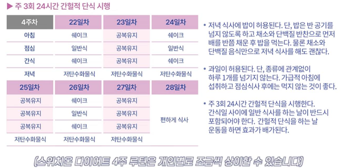 스위치온다이어트