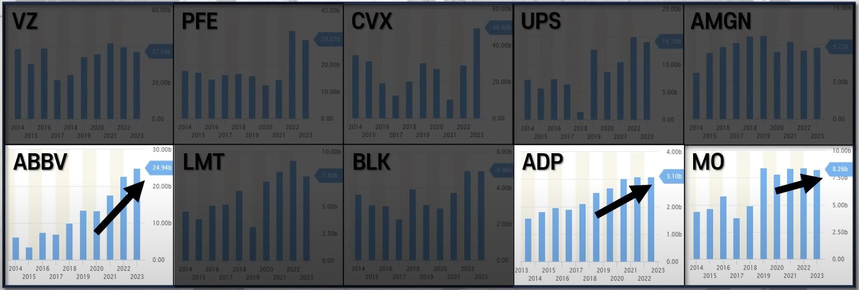 미국 배당주 추천