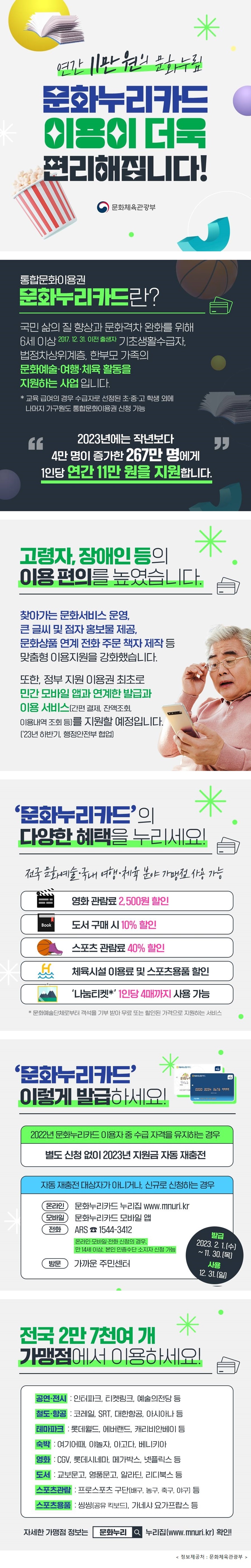연간 11만원의 문화누림 문화누리카드 이용이 더욱 편리해집니다! ■ 통합문화이용권 문화누리카드란? 국민 삶의 질 향상과 문화격차 완화를 위해 6세 이상( 2017. 12. 31. 이전 출생자) 기초생활수급자, 법정차상위계층, 한부모 가족의 문화예술여행&middot;체육 활동을 지원하는 사업입니다. *교육급여의 경우 수급자로 선정된 초&middot;중&middot;고 학생 외에 나머지 가구원도 통합문화이용권 신청 가능 2023년에는 작년보다 4만 명이 증가한 267만 명에게 1인당 연간 11만 원을 지원합니다. ■ 고령자, 장애인 등의 이용편의를 높였습니다 찾아가는 문화서비스 운영, 큰 글씨 및 점자 홍보물 제공, 문화상품 연계 전화 주문 책자 제작 등 맞춤형 이용지원을 강화했습니다. 또한, 정부 지원 이용권 최초로 민간 모바일 앱과 연계한 발급과 이용 서비스(간편결제, 잔액조회, 이용내역 조회 등)를 지원할 예정입니다. (&rsquo;23년 하반기, 행정안전부 협업) ■ &lsquo;문화누리카드&rsquo;의 다양한 혜택을 누리세요! 전국 문화예술&middot;국내 여행&middot;체육 분야 가맹점 사용 가능 - 영화관람료 2,500원 할인 - 도서 구매 시 10% 할인 - 스포츠 관람료 40% 할인 - 체육시설 이용료 및 스포츠용품 할인 - &lsquo;나눔티켓*&rsquo; 1인당 4매까지 사용 가능 *문화예술단체로부터 객석을 기부 받아 무료 또는 할인된 가격으로 지원하는 서비스 ■ &lsquo;문화누리카드&rsquo; 이렇게 발급하세요! &middot; 2022년 문화누리카드 이용자 중 수급 자격을 유지하는 경우 - 별도 신청 없이 2023년 지원금 자동 재충전 &middot; 자동 재충전 대상자가 아니거나, 신규로 신청하는 경우 <온라인> 문화누리카드 누리집 www.mnuri.kr <모바일> 문화누리카드 모바일 앱 <전화> ARS 1544-3412 온라인&middot;모바일&middot;전화 신청의 경우, 만 14세 이상, 본인 인증수단 소지자 신청 가능 <방문> 가까운 주민센터 <발급> 2023. 2. 1.(수) ~ 11. 30.(목) <사용> 2023. 12. 31.(일) ■ 전국 2만7천여 개 가맹점에서 이용하세요! &middot; 공연&middot;전시 : 인터파크, 티켓링크, 예술의전당 등 &middot; 철도&middot;항공 : 코레일, SRT, 대한항공, 아시아나 등 &middot; 테마파크 : 롯데월드, 에버랜드, 캐리비안베이 등 &middot; 숙박: 여기어때, 야놀자, 아고다, 베니키아 &middot; 영화 : CGV, 롯데시네마, 메가박스, 넷플릭스 등 &middot; 도서 : 교보문고, 영풍문고, 알라딘, 리디북스 등 &middot; 스포츠관람 : 프로스포츠 구단(배구, 농구, 축구, 야구) 등 &middot; 스포츠용품 : 씽씽(공유 킥보드), 가네샤 요가프랍스 등 ☞ 자세한 가맹점 정보는 문화누리 누리집(www.mnuri.kr) 확인!