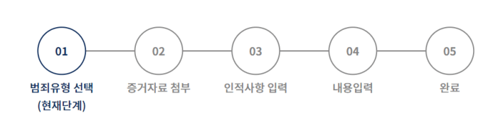 사이버범죄-신고시스템-신고방법-2
