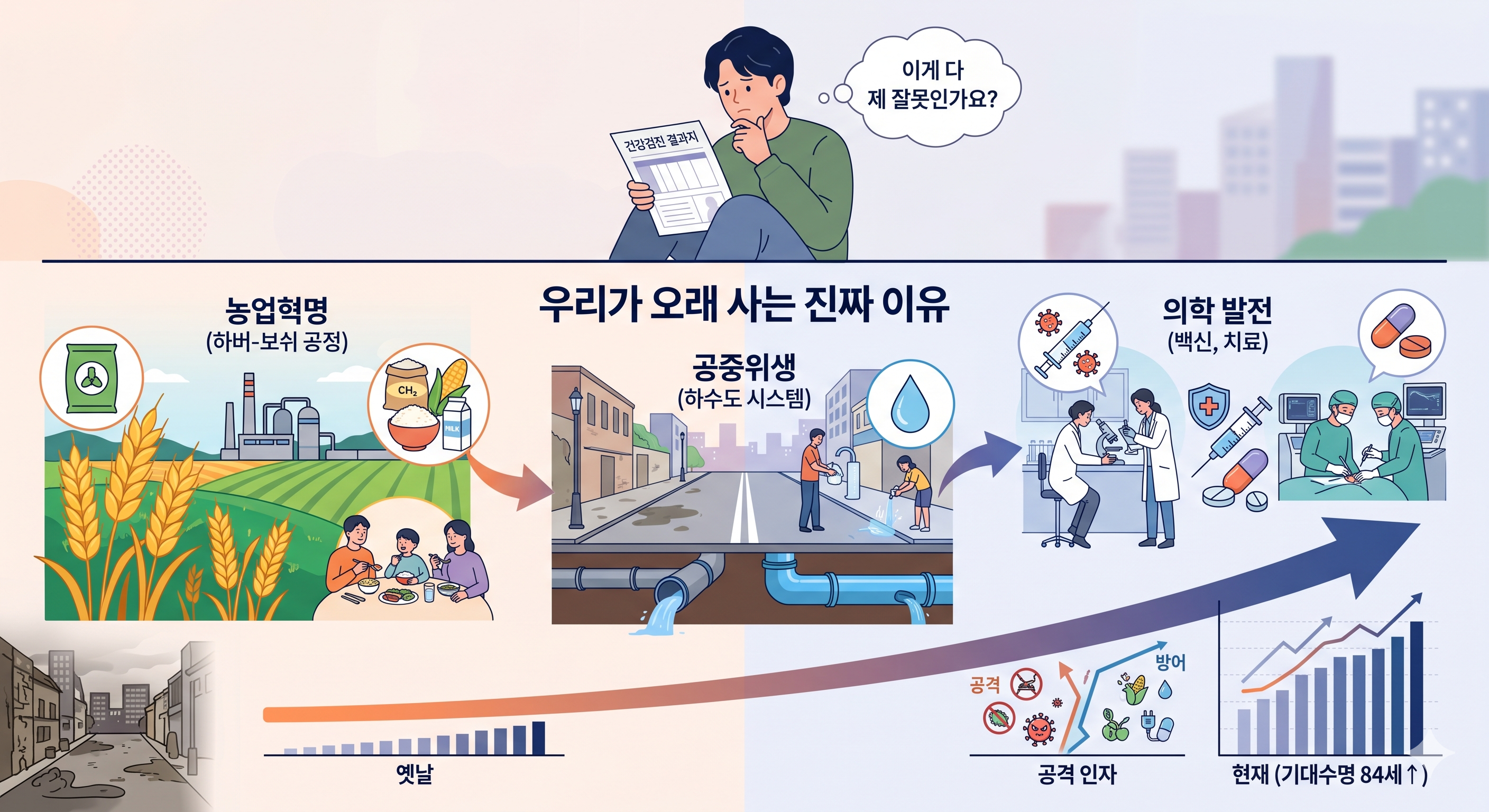 수명과 건강