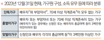 근로장려금,_자녀장려금_신청자격