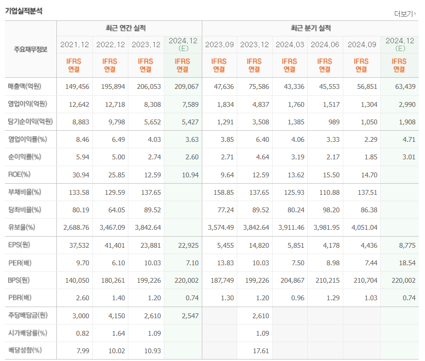 LG이노텍 주가 전망과 배당금: 성장 가능성 및 투자 전략 분석