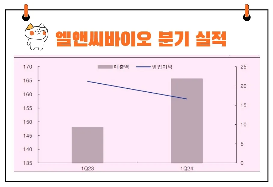 엘앤씨바이오 분기 실적