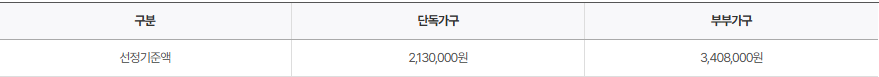 기초연금 선정기준액