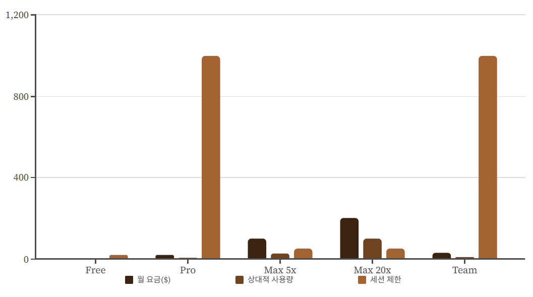 Claude AI 요금제 비교 분석 이미지