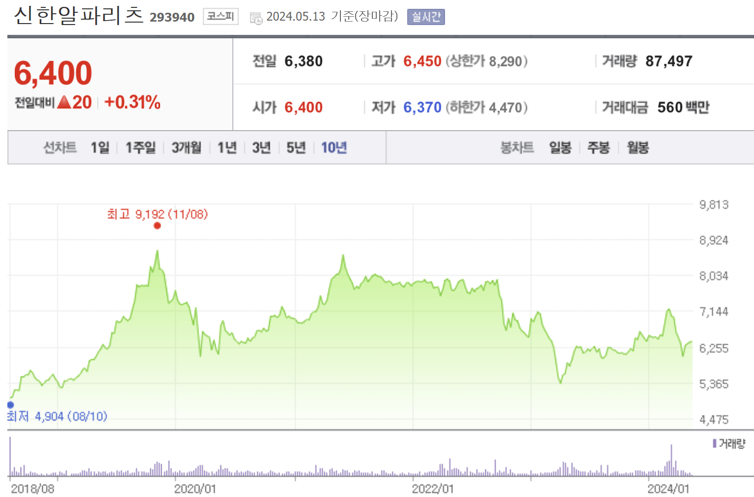 고배당주 신한알파리츠
