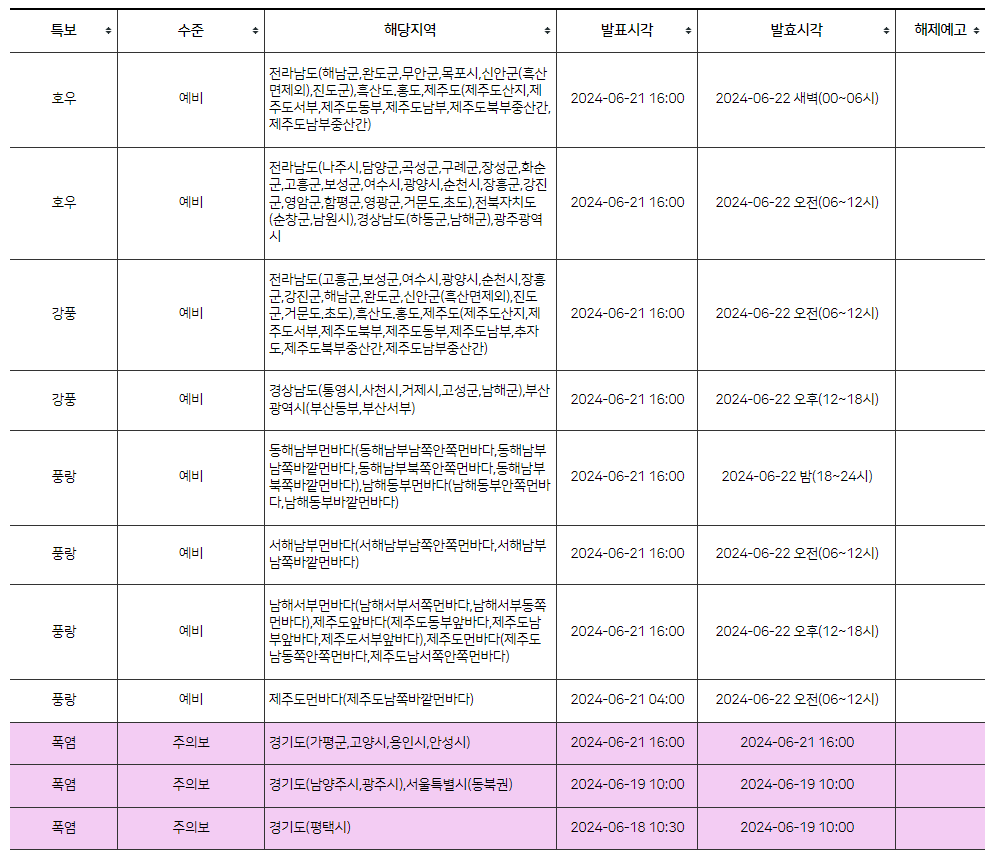 2024년 장마기간 기상청 날씨알리미 앱 다운로드