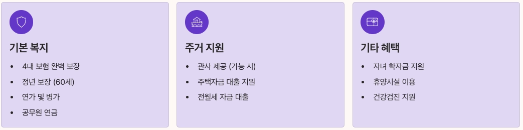 군무원 복지 혜택 총 정리