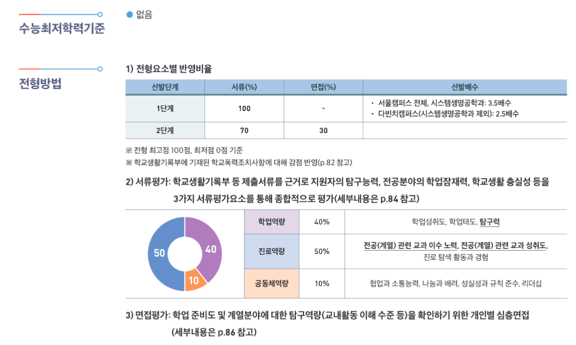 전형방법