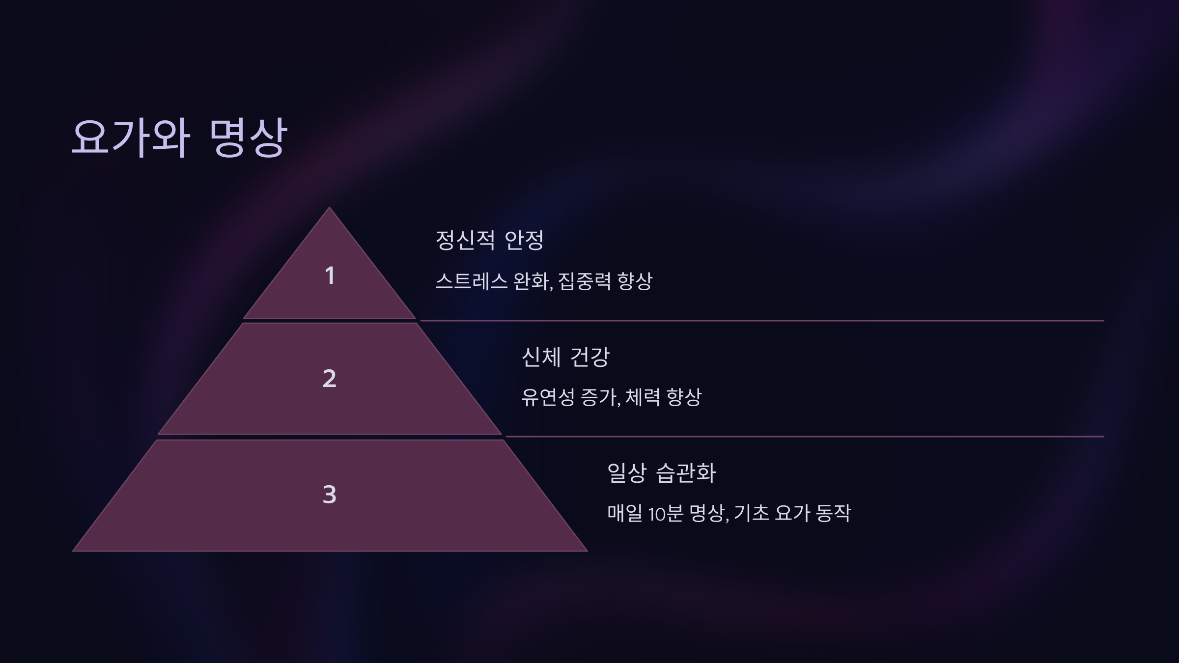 요가와 명상