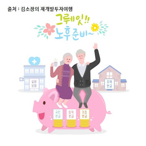 퇴직연금 수령방법