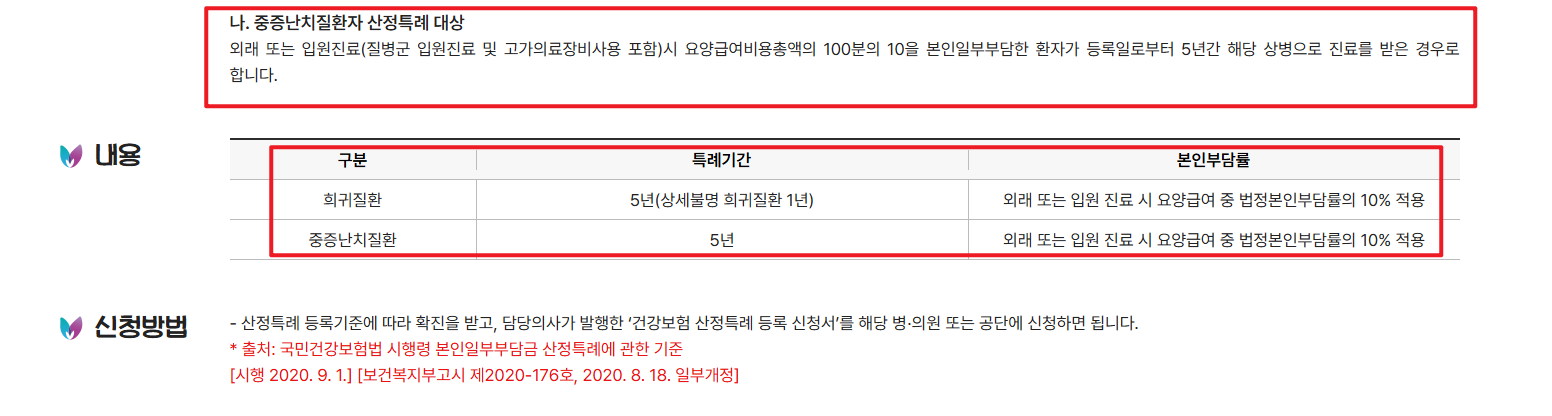 산정특례 대상질병 중증질환대상