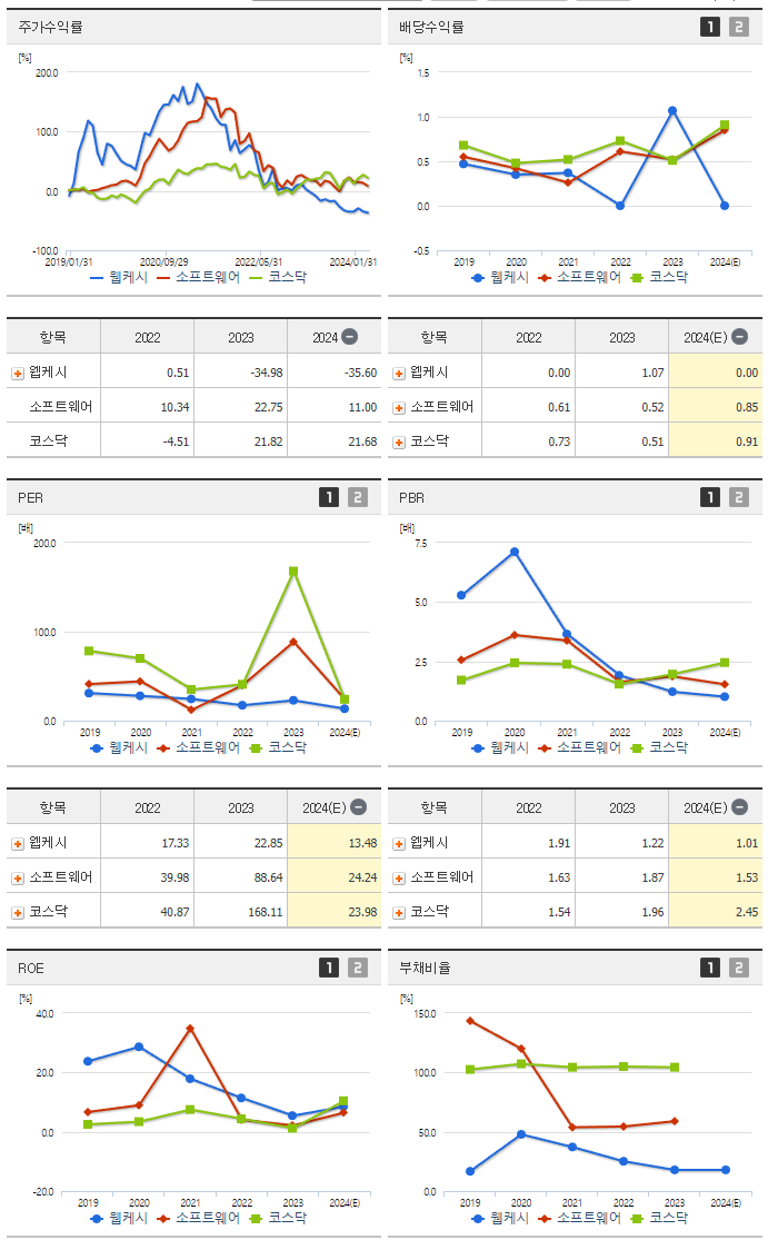 웹케시_섹터분석