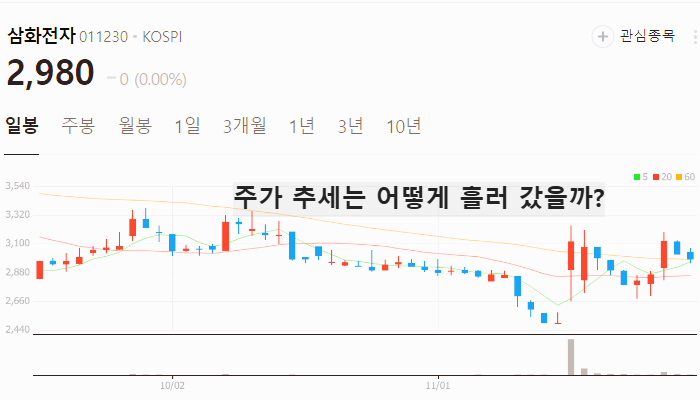 페라이트 관련주 대장주 테마주 TOP10 한번에 정리