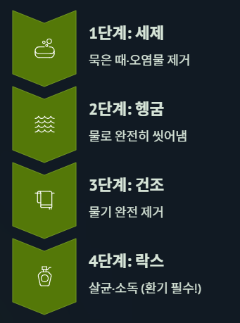 단계
