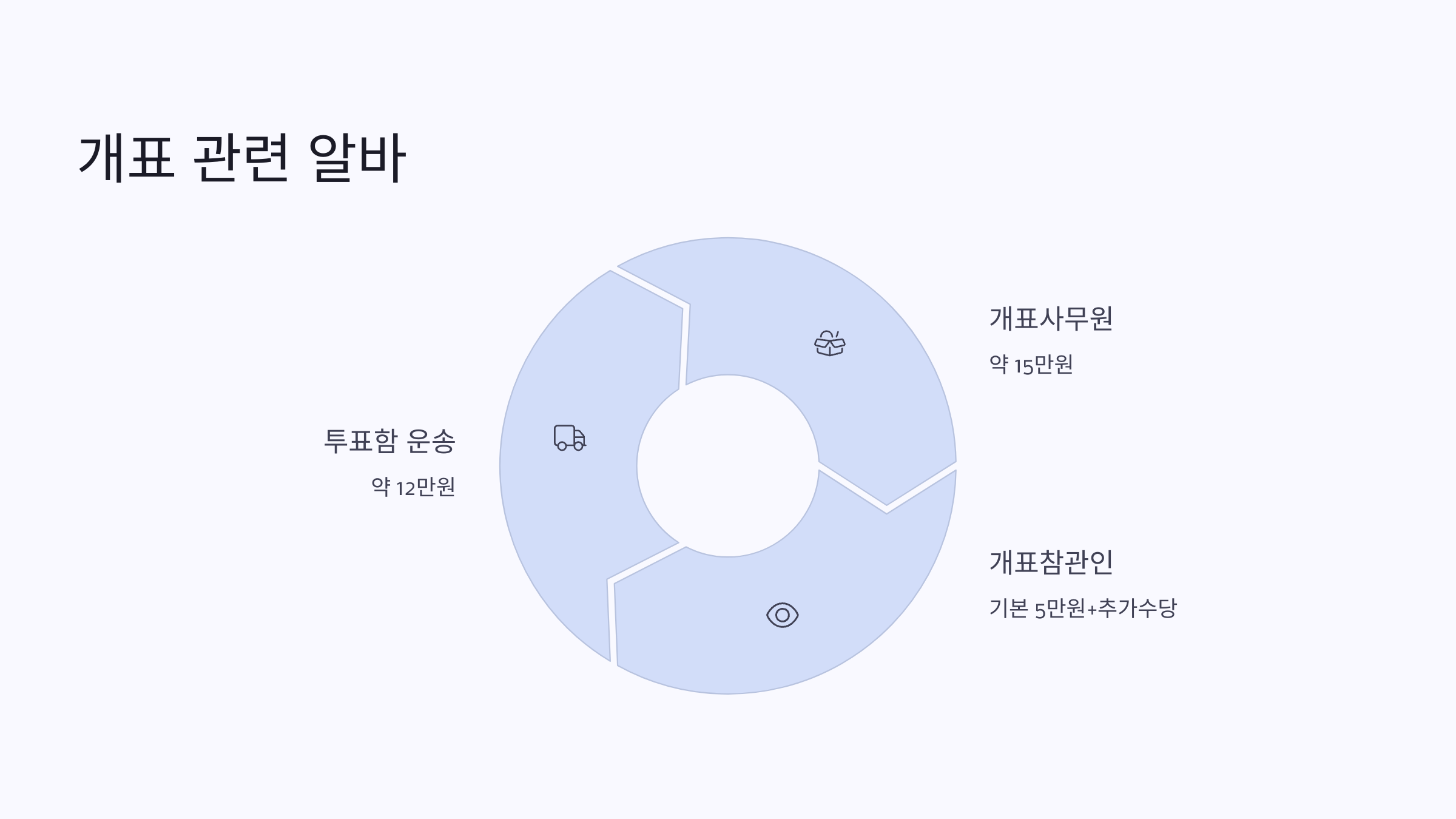 📊 2025 대선 선거 알바 종류와 알바비 알아보기!