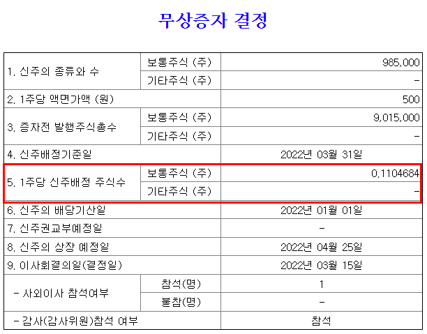 이상네트웍스 무상증자 공시