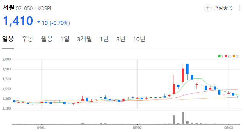 서원-주가-일봉